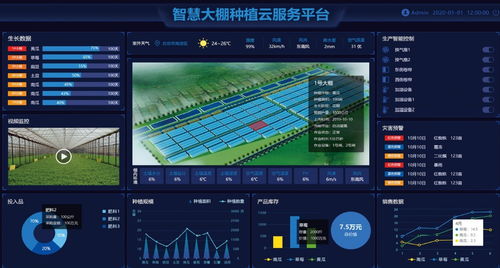 四川成都智慧大棚建設方案,智慧溫室物聯網技術解決方案